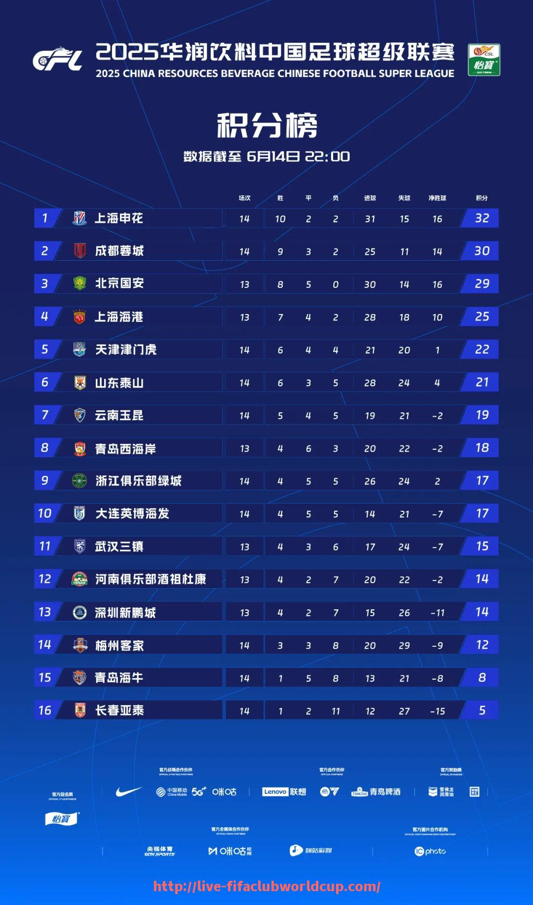 世俱杯直播-2021年NBA新秀榜前五名在首季表现对比分析